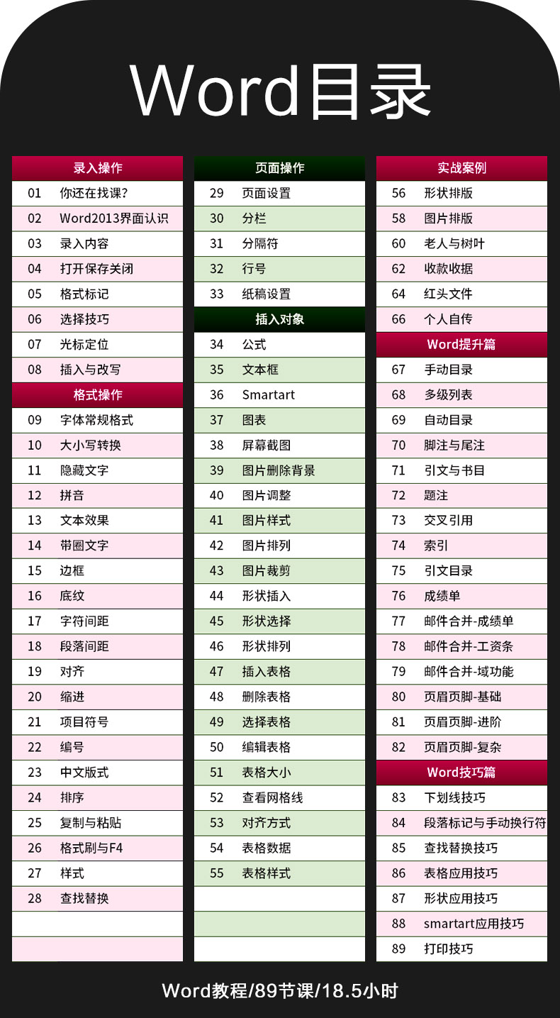 Office2013办公软件Word Excel PPT自学视频教程