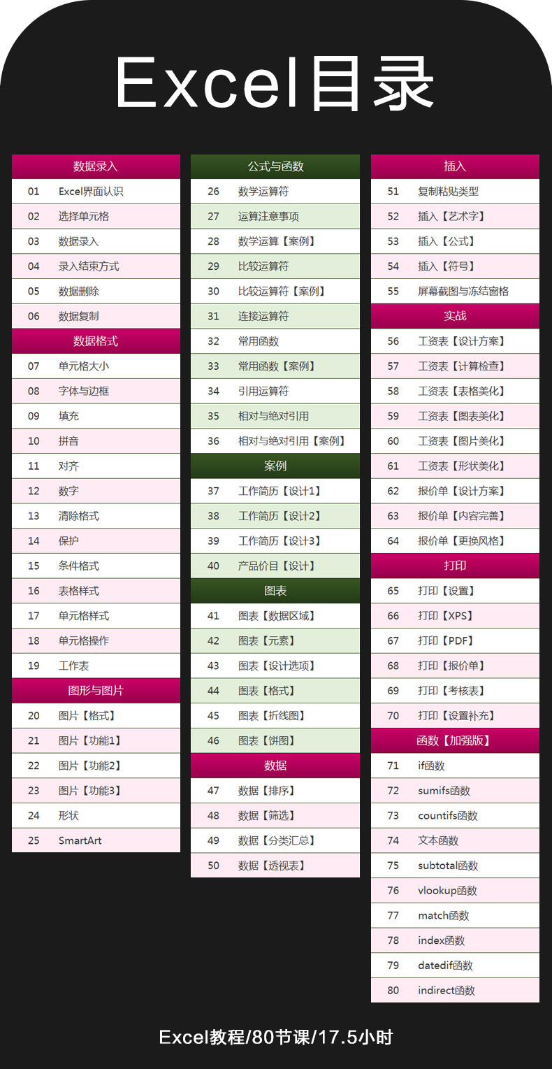 Office2013办公软件Word Excel PPT自学视频教程