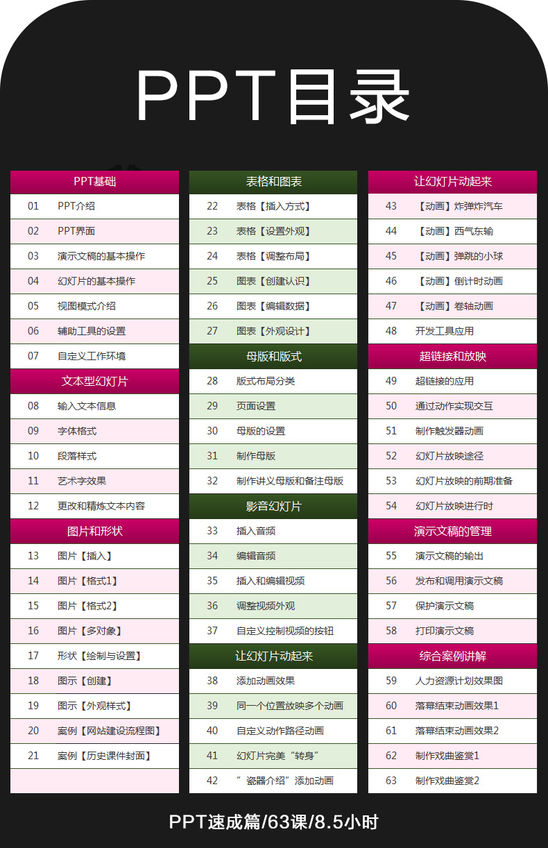 Office2013办公软件Word Excel PPT自学视频教程