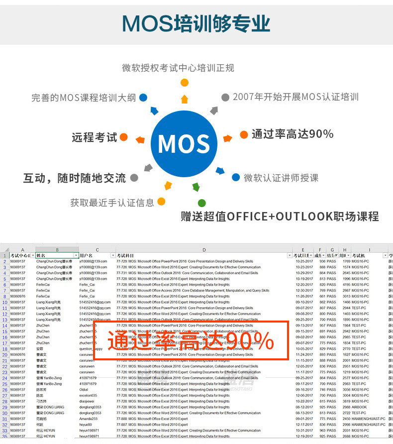 微软办公软件MOS认证Outlook 2016考试视频课程