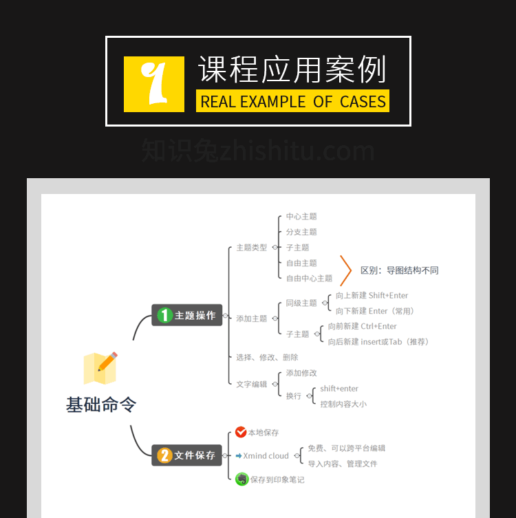 思维导图软件Xmind视频教程