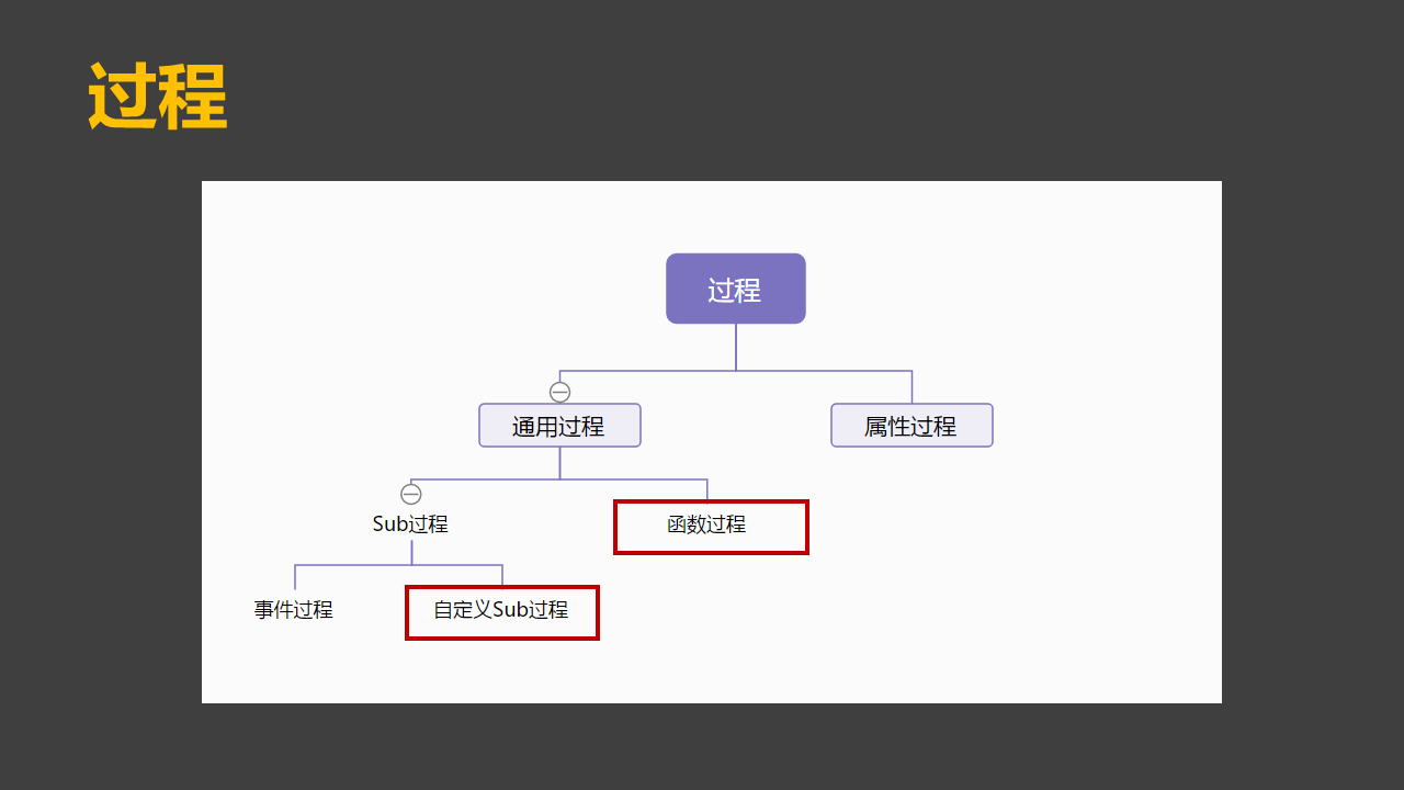 Visual Basic（VB）课程