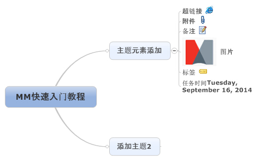Mindjet MindManager中文破解版使用教程