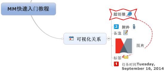 Mindjet MindManager中文破解版使用教程