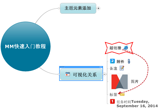 Mindjet MindManager中文破解版使用教程