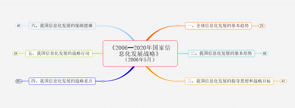 【MindManager2021破解版】Mindjet MindManager 2021中文版下载 v21.0.261 汉化破解版(含激活码)插图12
