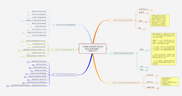 【MindManager2021破解版】Mindjet MindManager 2021中文版下载 v21.0.261 汉化破解版(含激活码)插图14