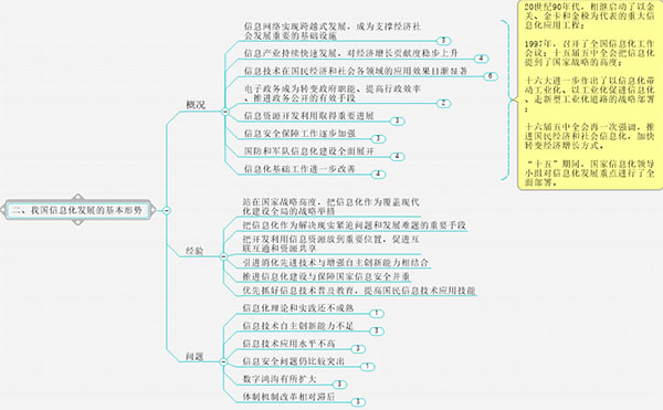 【MindManager2021破解版】Mindjet MindManager 2021中文版下载 v21.0.261 汉化破解版(含激活码)插图16