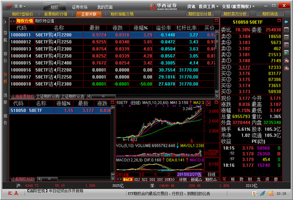 【华西证券下载】华西证券股票期权投资交易系统 v4.5.4.310 官方绿色版插图