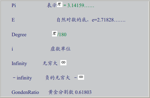mathematica使用方法2