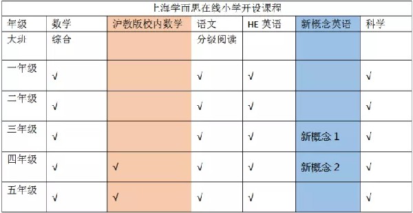 常见问题1