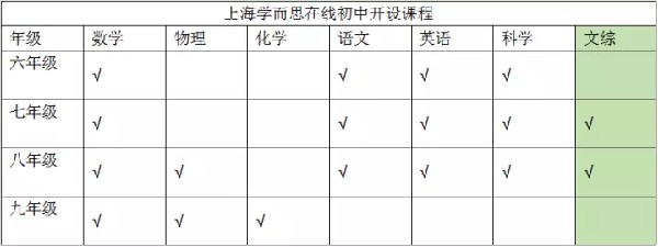 常见问题2