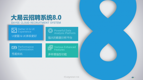【wintalent下载】wintalent（大易云招聘） v1.74 官方绿色版插图
