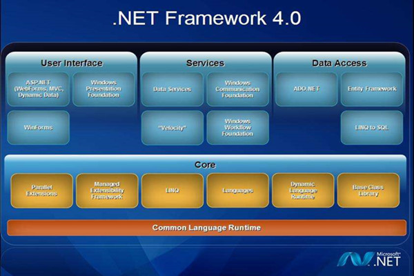 Framework4.0截图