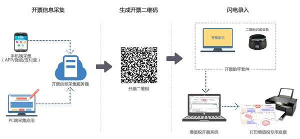 极速开票软件最新版截图