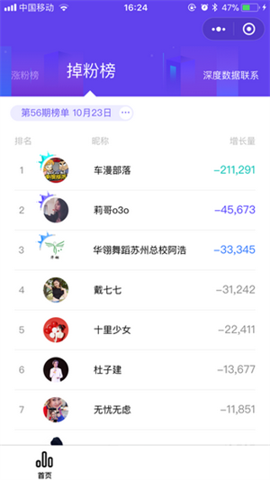 飞瓜数据电脑版