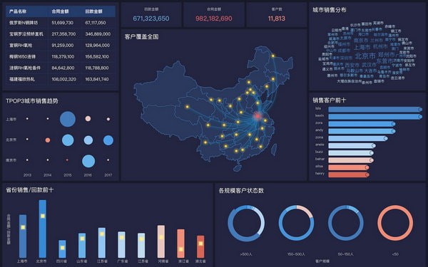 FineBI破解版百度云截图