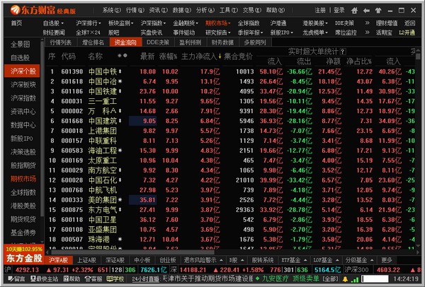 【东方财富经典版官方下载】东方财富经典版电脑版下载 v8.9.7.2.8115 官方最新版插图4