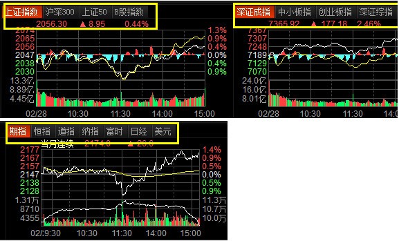 【东方财富经典版官方下载】东方财富经典版电脑版下载 v8.9.7.2.8115 官方最新版插图5