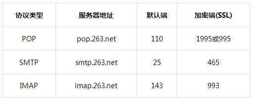 263企业邮箱使用方法