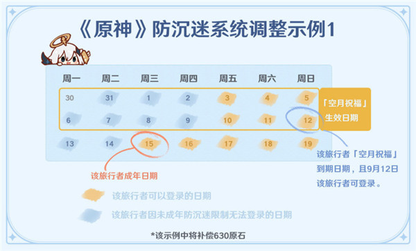 【原神防沉迷激活器下载】原神防未成年限制解除工具 v1.0 无限时长激活版(一键秒解)插图9