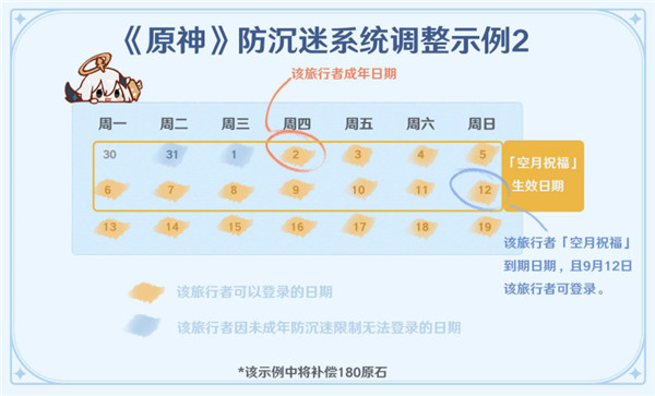【原神防沉迷激活器下载】原神防未成年限制解除工具 v1.0 无限时长激活版(一键秒解)插图10
