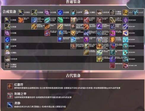 【金铲铲之战装备合成图高清版】金铲铲之战装备合成图大全下载 v2021 最新高清版插图1