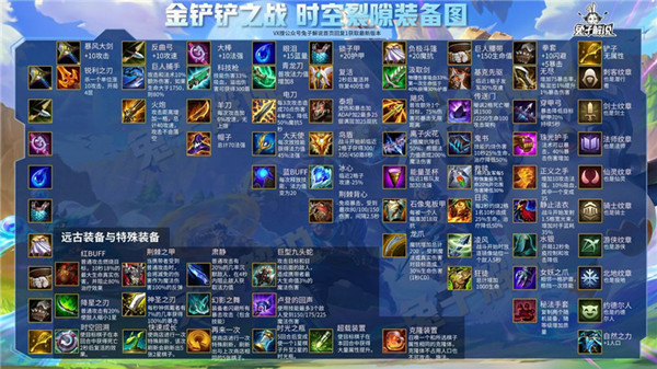 【金铲铲之战装备合成图高清版】金铲铲之战装备合成图大全下载 v2021 最新高清版插图2
