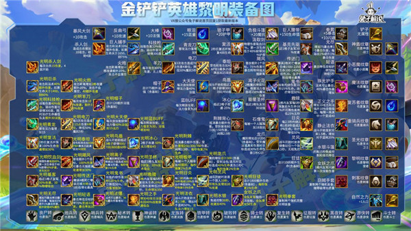 【金铲铲之战装备合成图高清版】金铲铲之战装备合成图大全下载 v2021 最新高清版插图3