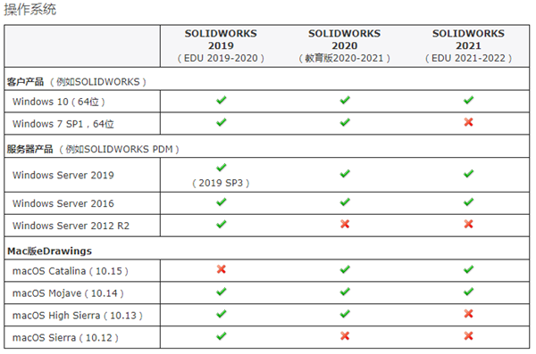 【solidworks2021激活版下载】solidworks2021SP5激活版 64位/32位 中文激活版(附激活方法)插图22