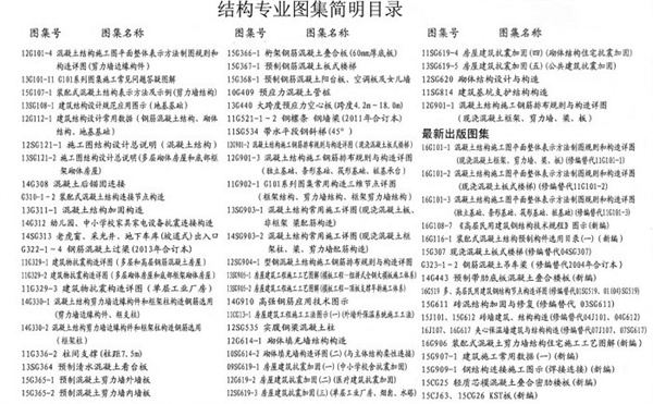 【16G101图集电子版】16g101图集电子版百度网盘下载 v2021 完整高清晰版插图2