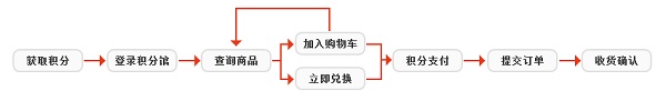 诺言最新版使用方法1