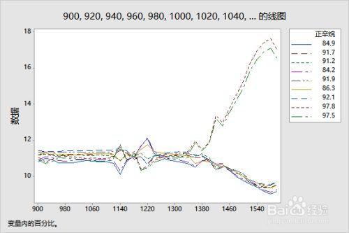 minitab17免安装版