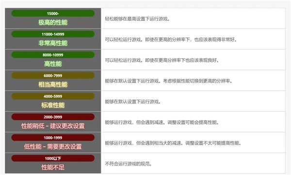 【ff14跑分软件6.0下载】最终幻想14跑分软件 V6.0 最新官方版插图8