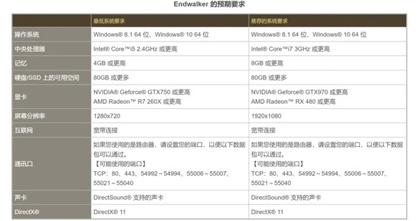 【ff14跑分软件6.0下载】最终幻想14跑分软件 V6.0 最新官方版插图10