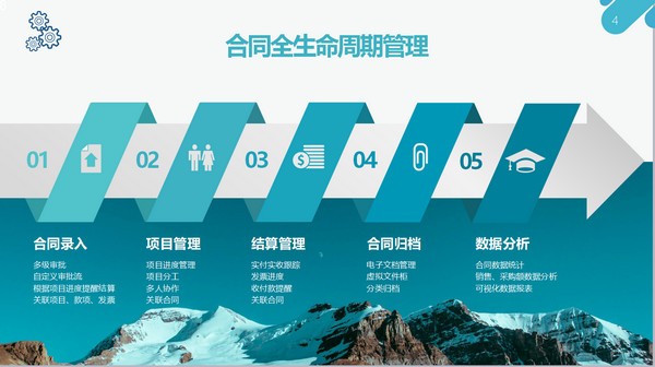 友为电子合同管理系统