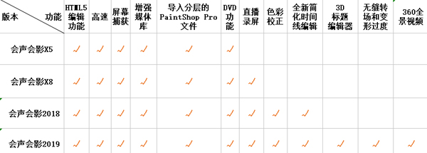 会声会影X5破解版下载