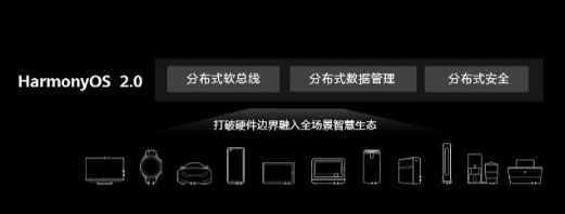 鸿蒙系统2.0beta版