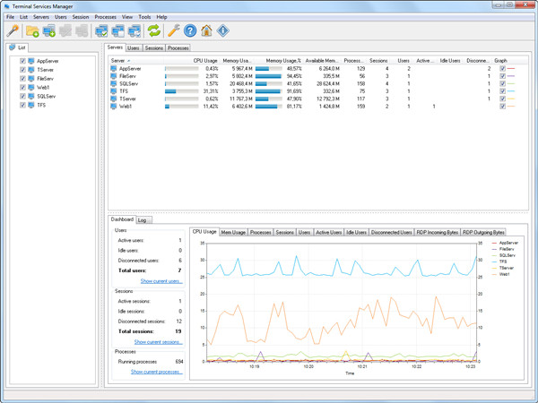 LizardSystems Remote Desktop Audit 21破解版
