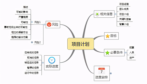 【XMind2021激活版下载】XMind 2021 Beta版 v11.0.0 永久免激活版(附序列号)插图6