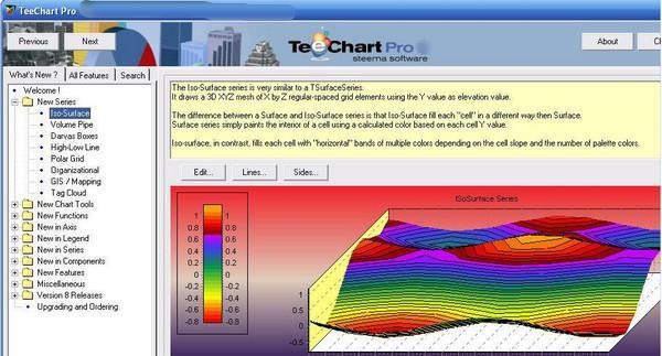 Teechart Pro官方版