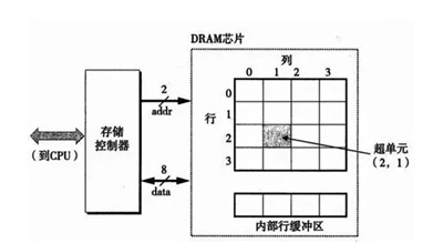 Sp印象磁盘免费版