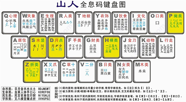 山人输入法截图