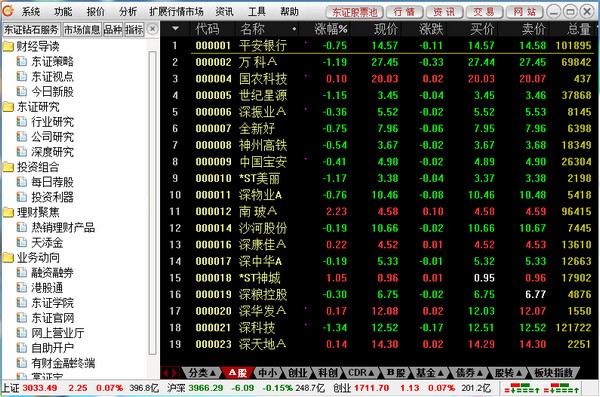 东莞证券财富通软件