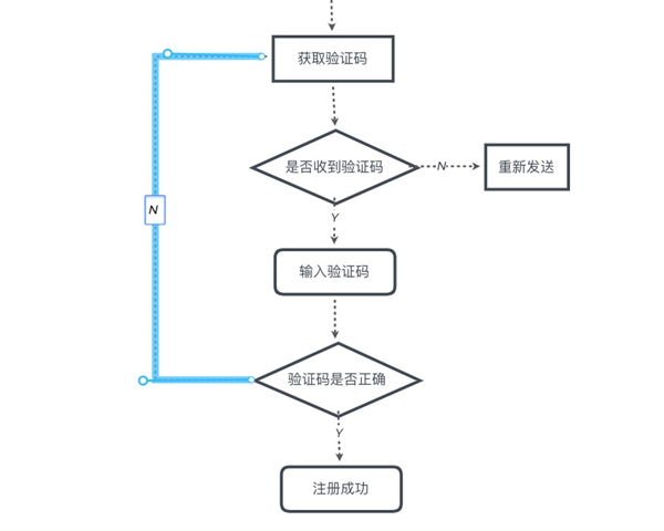 XMind8破解版画流程图步骤截图5