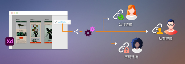 Adobe XD 2021破解版