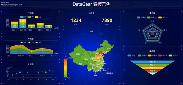 DataGear官方版