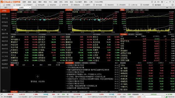 【Choice金融数据终端】Choice金融终端下载 v5.1.9.0 官方中文版插图11