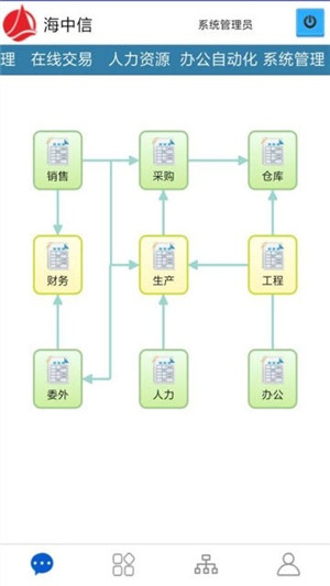 【海客宝ERP系统】海客宝ERP下载 v1.1.0 官方最新版插图1