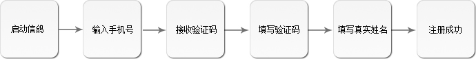 信鸽下载